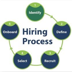 hr-process-toplearn